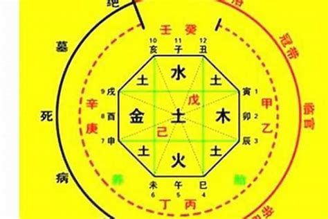 算命什么时候生孩子|生辰八字算命、五行喜用神查询（免费测算）